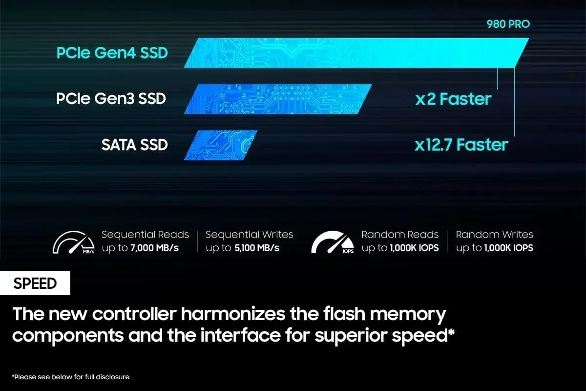 SSD Interno de Alta Velocidade - External Nvme Ssd avaliação e preço